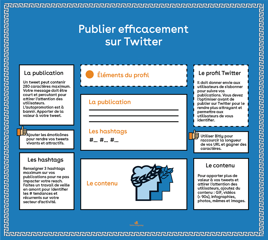 plan_communication_publication_twitter