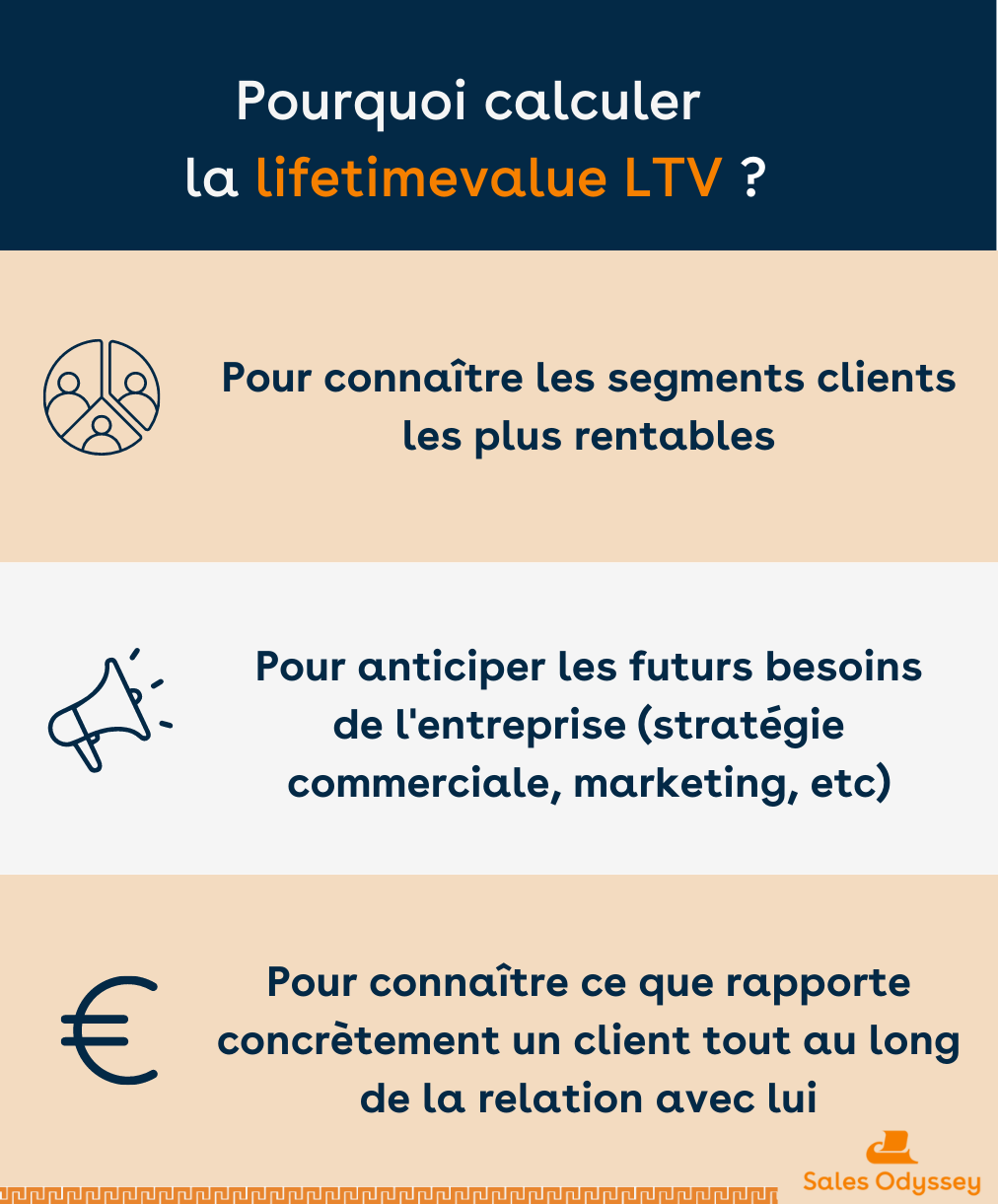 Pourquoi calculer la lifetime value LTV ?