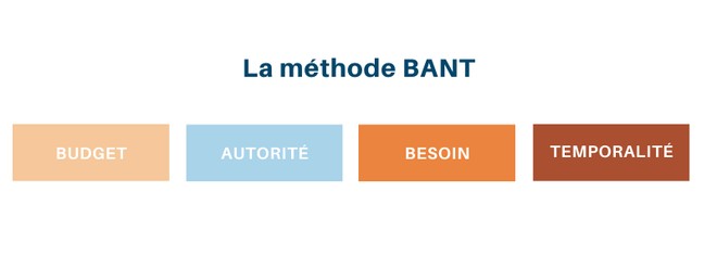 Methode_BANT_illu1