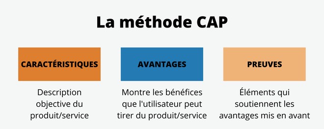 méthode_CRAC_méthode_CAP