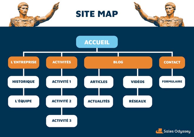 exemple sitemap
