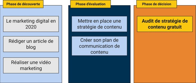 exemple_stratégie_de_contenu