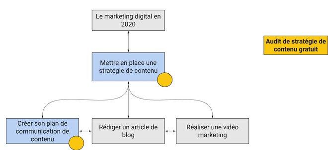 stratégie_de_contenu_exemple_maillage_interne