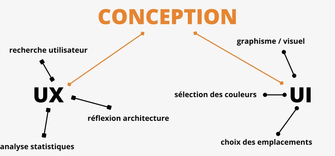 ui_design_ux_design_conception
