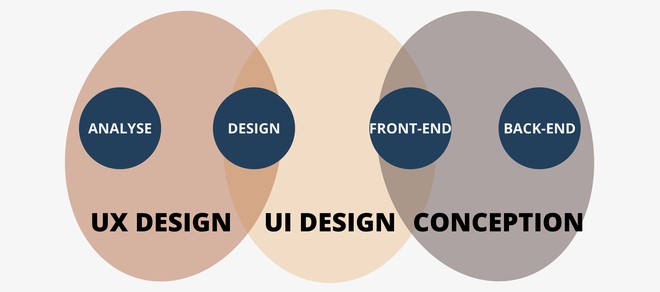 ui_design_ux_design