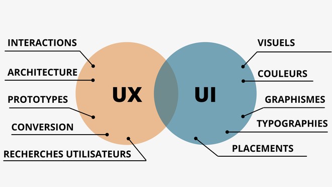 ux_design_vs_ui_design