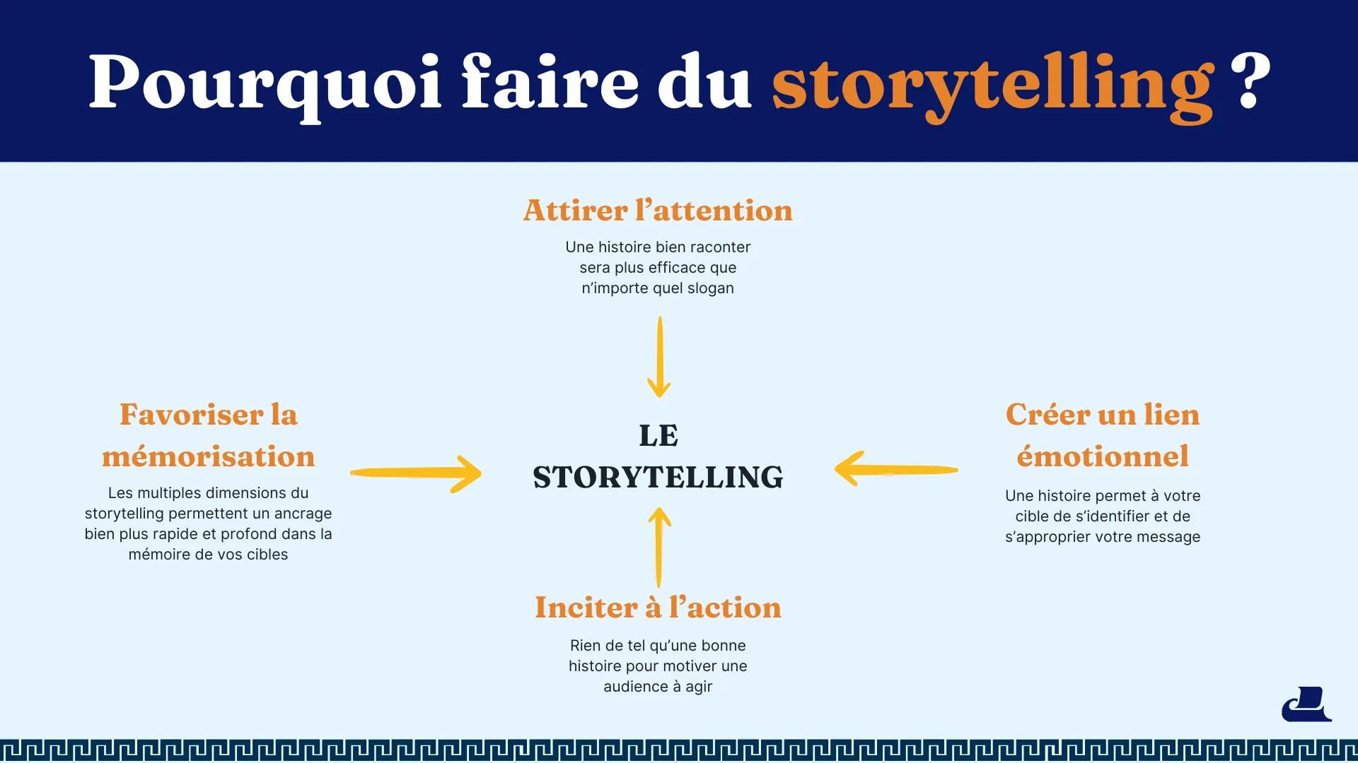 Pourquoi faire du storytelling