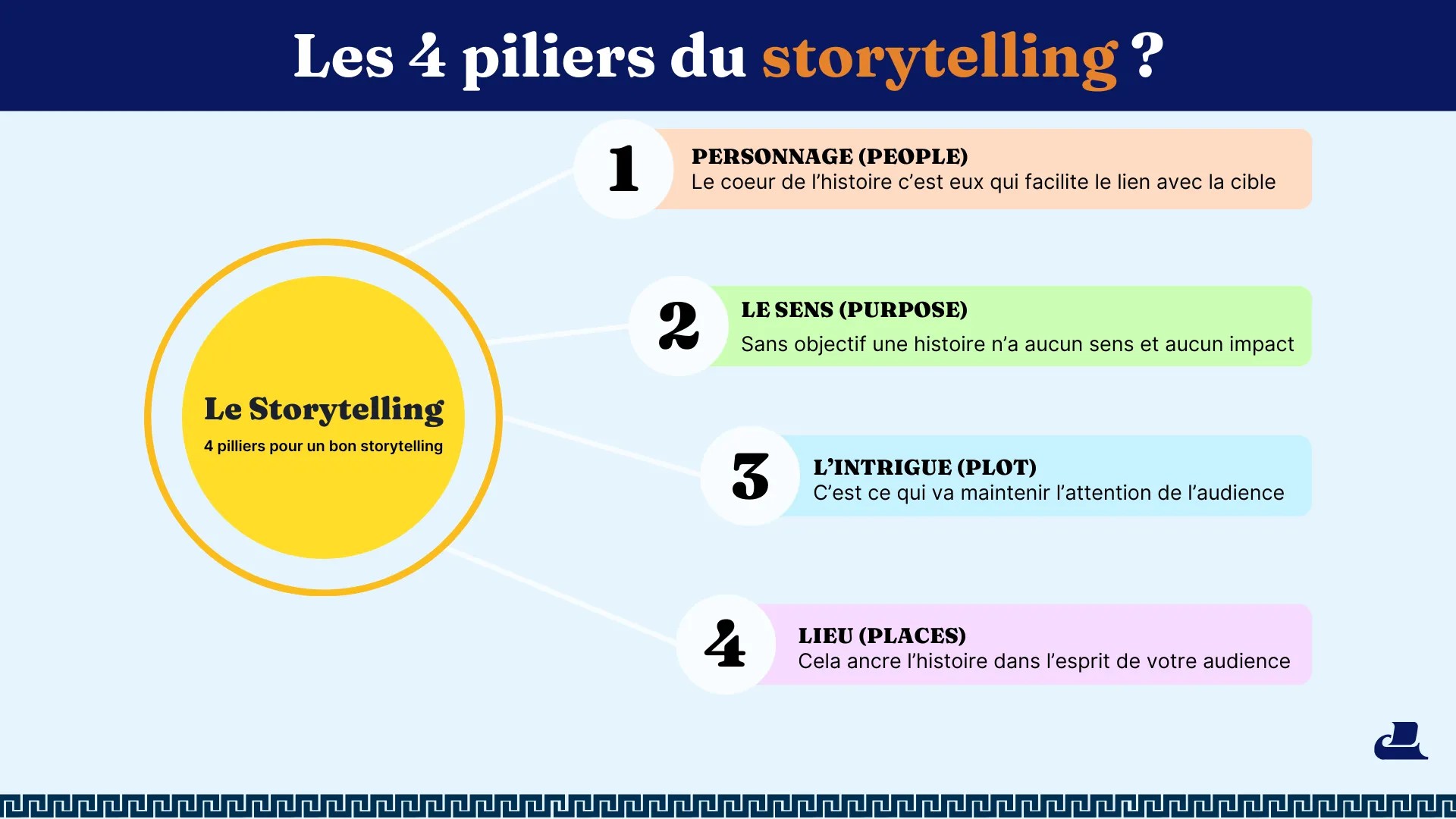 Les 4 piliers du storytelling